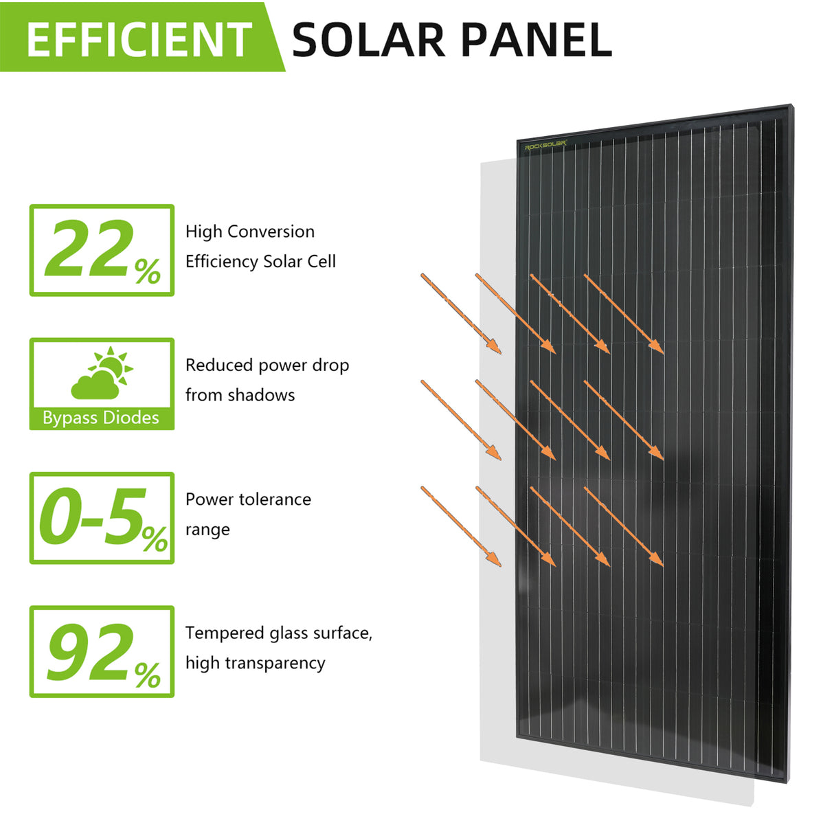 ROCKSOLAR 200W 12V Rigid Monocrystalline Solar Panel