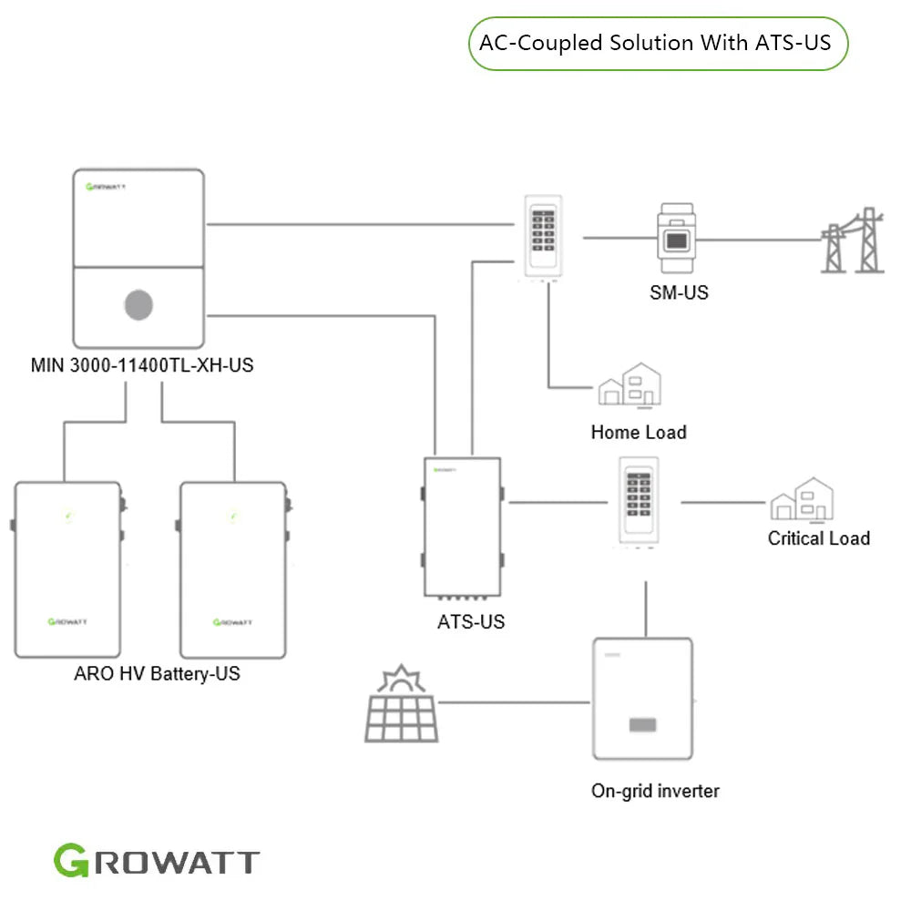 Growatt 5kWh Hybrid Home Energy Storage System | 5kW Storage Inverter + 5kWh High Voltage Battery + ATS