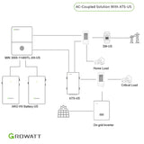 Growatt 5kWh Hybrid Home Energy Storage System | 5kW Storage Inverter + 5kWh High Voltage Battery + ATS