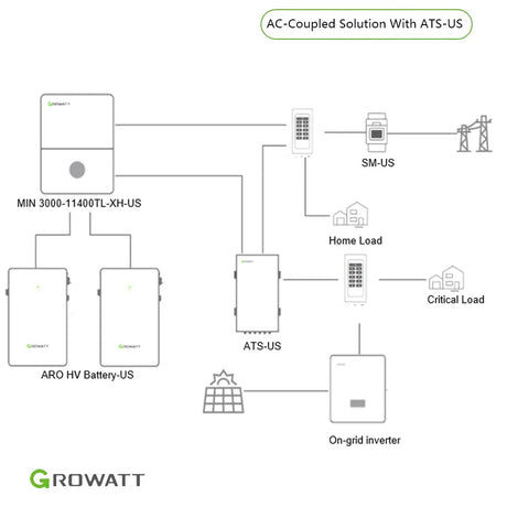 Growatt 5kWh Hybrid Home Energy Storage System | 5kW Storage Inverter + 5kWh High Voltage Battery + ATS