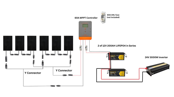 ROCKSOLAR 3000W 24V Off-Grid Solar System