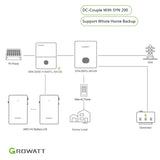 Growatt 15kWh Hybrid Home Energy Storage System | 11.4kW Storage Inverter + 15kWh High Voltage Battery + ATS