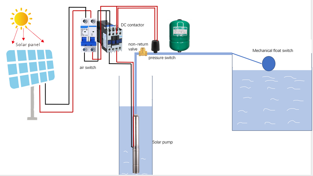 Rocksolar 40-90V 0.8HPSolar DC Brushless submersible Pump with Built in Controller