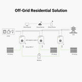 12 KW Premium Split Phase 120V/240Vac Off-Grid Solar System