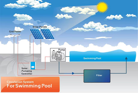 1.07HP Solar DC Brushless Swimming Pool Pump