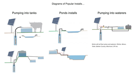  solar water pump for irrigation
