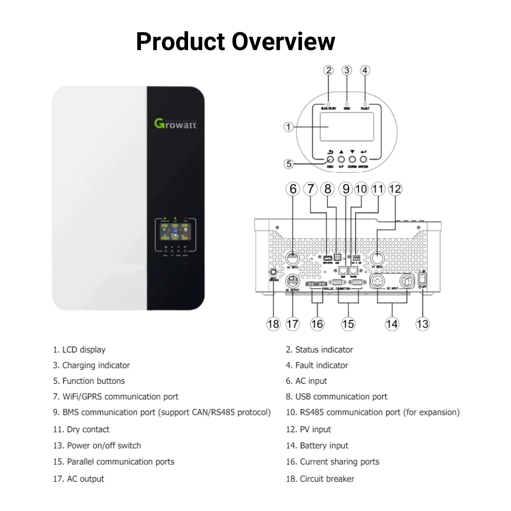 Growatt Max Off-Grid Solar solution 20kW 120V/240V Split Phase A/C output
