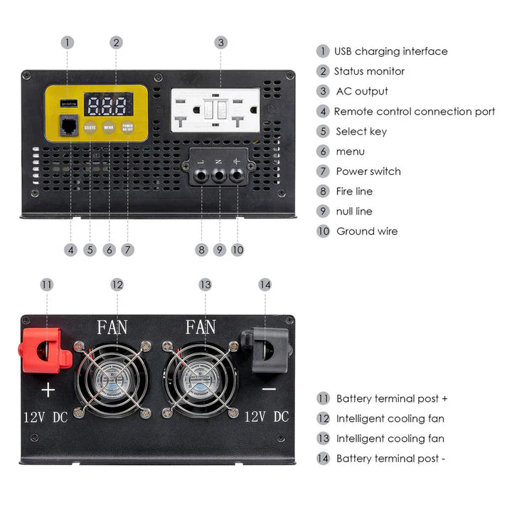 ROCKSOLAR 3000W 24V Off-Grid Solar System