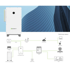 Growatt WIT 50–150kW 480V Commercial Hybrid Inverter