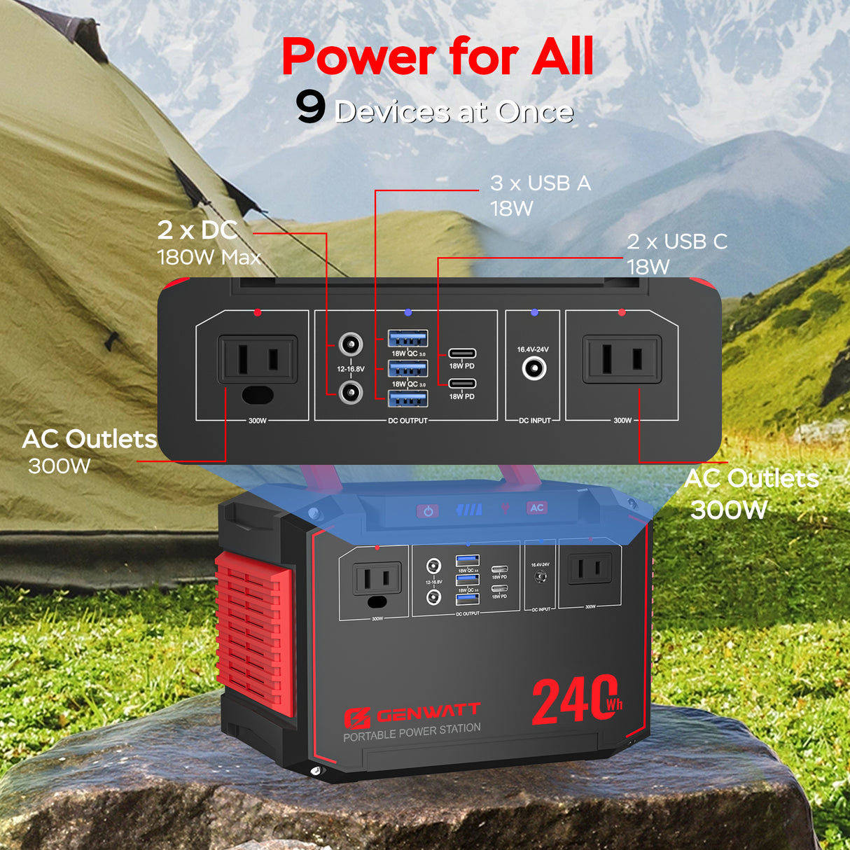 GENWATT G638 Portable Power Station + Solar Panel Combo