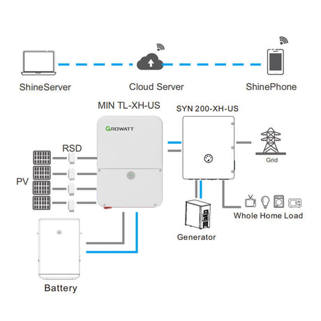 growatt inverter solar connection to battery and generator