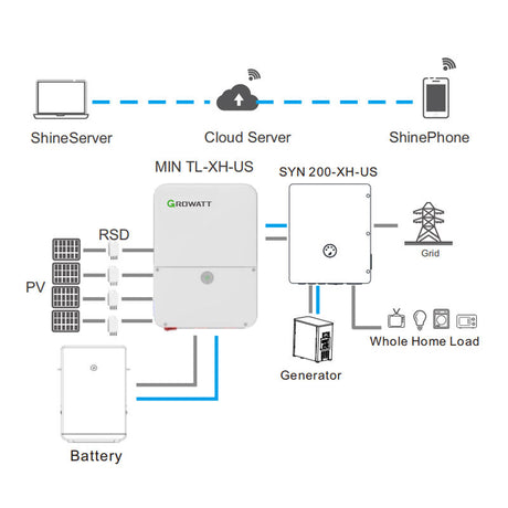 7.6kw off grid tie inverter
