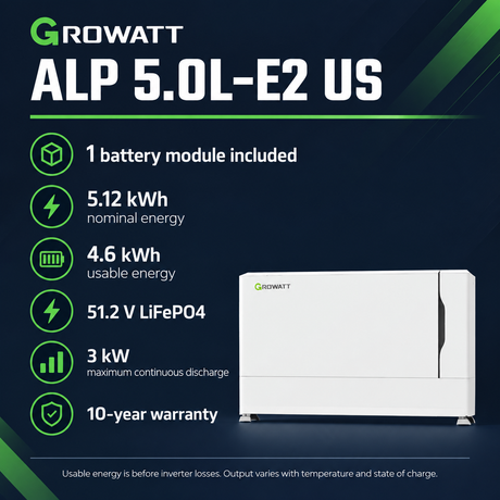 Included single Growatt ALP 5.0L-E2 US battery: 5.12 kWh nominal, 4.6 kWh usable, 3 kW maximum continuous discharge.