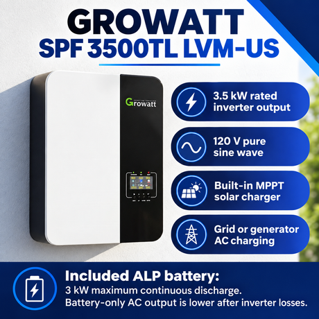 Growatt SPF 3500TL LVM-US inverter: 3.5 kW rated output, 120 V; included ALP battery limited to 3 kW continuous discharge before inverter losses.