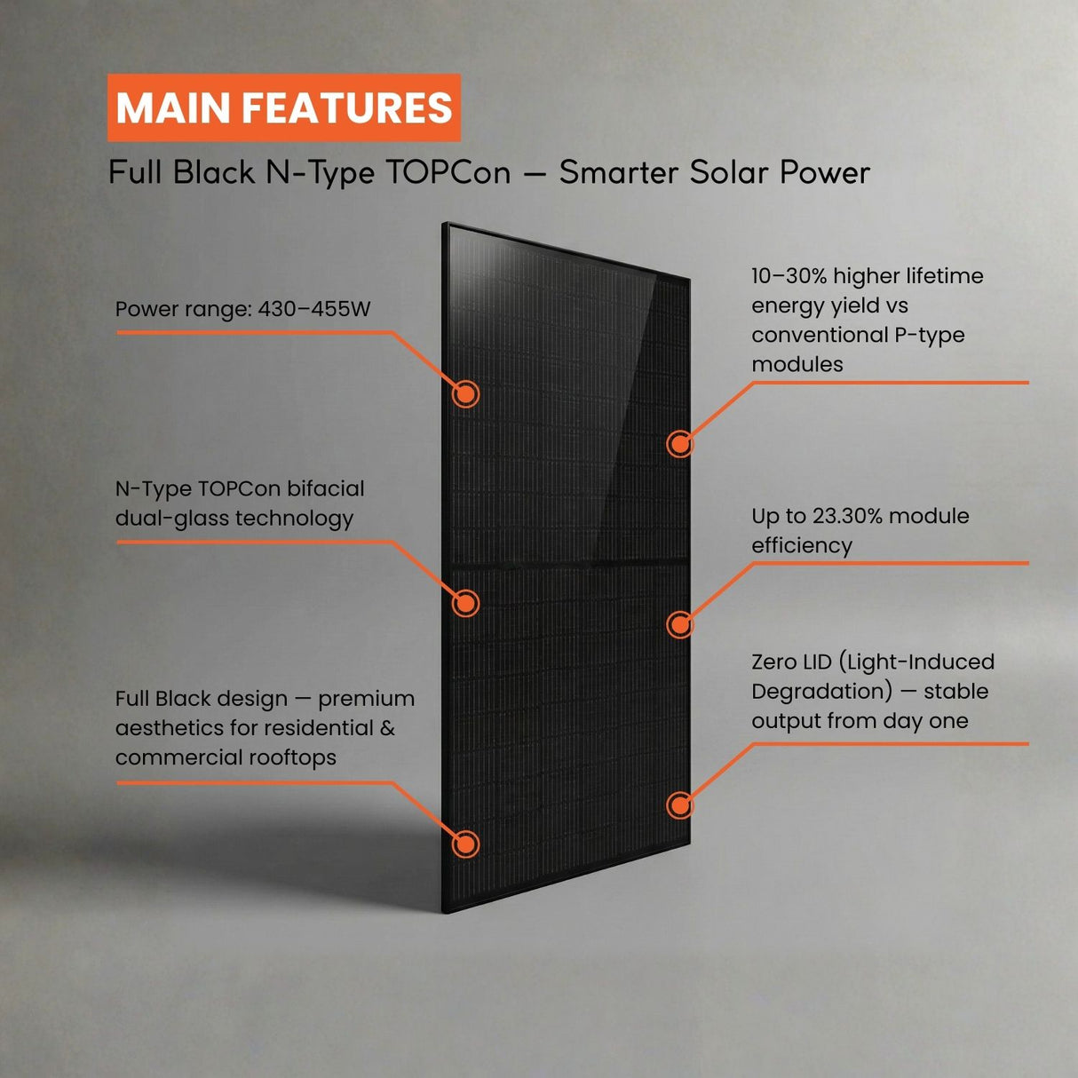 n type solar panel matesolar 430w