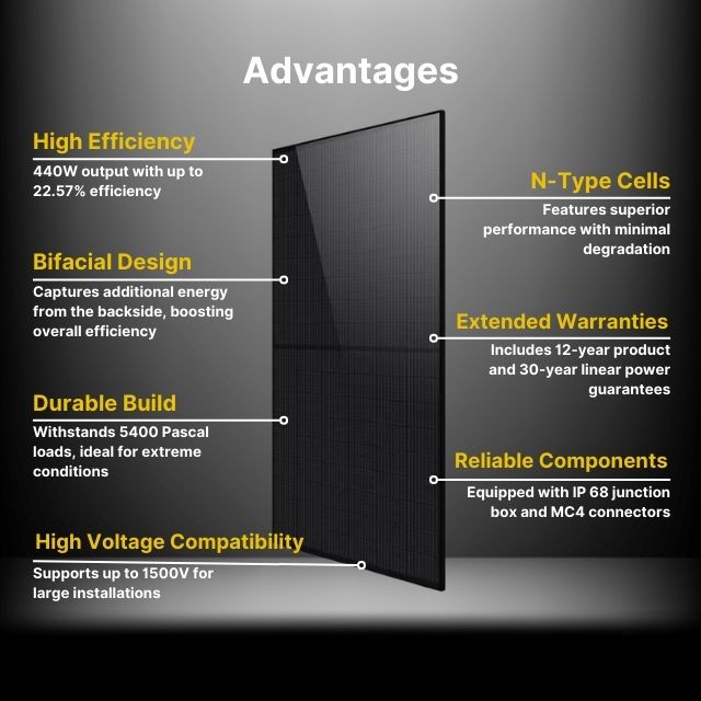 Philadelphia 580W Rigid Monocrystalline Bi facial Solar Panel (0.342$/W)(31 panels/pallet)