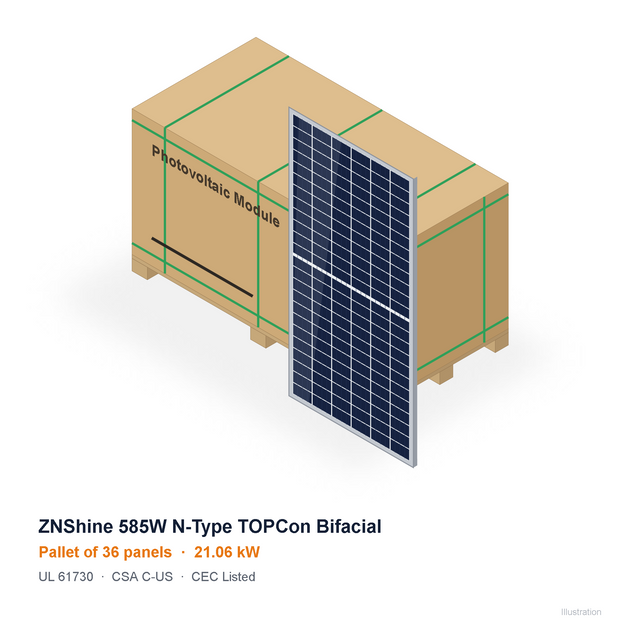 ZNShine 585W bifacial solar panels, pallet of 36 (illustration)